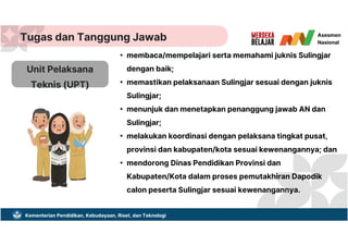 Teknis Pelaksanaan Sulingjar 2024 untuk guru | PDF
