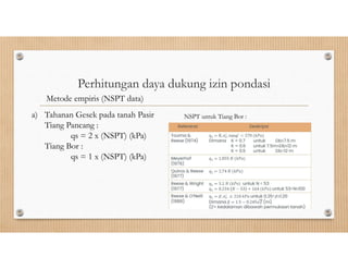Nspt Explained Teknis Perancangan Pondasi: Metode, Data, dan Perhitungan Daya Dukung | PDF
