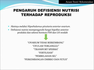 PENGARUH DEFISIENSI NUTRISI
TERHADAP REPRODUKSI
 Aksinya melalui Hipothalamus-pituitaria anterior-ovarium.
 Defisiensi nutrisi mempengaruhi fungsi hipofise anterior
produksi dan sekresi hormon FSH dan LH rendah
“OVARIUM TIDAK BERKEMBANG”
“OVULASI TERGANGGU”
“TRANSPORT SPERMA”
“FERTILISASI”
“PEMBELAHAN SEL”
“PERKEMBANGAN EMBRIO DAN FETUS”
Acuan Teori/ Rekomendasi
 