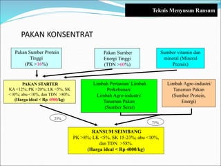 PAKAN KONSENTRAT
Sumber vitamin dan
mineral (Mineral
Premix)
Pakan Sumber Protein
Tinggi
(PK >16%)
Pakan Sumber
Energi Tinggi
(TDN >60%)
PAKAN STARTER
KA <12%; PK >20%; LK <5%, SK
<10%; abu <10%, dan TDN >80%.
(Harga ideal < Rp 4500/kg)
Limbah Pertanian/ Limbah
Perkebunan/
Limbah Agro-industri/
Tanaman Pakan
(Sumber Serat)
Limbah Agro-industri/
Tanaman Pakan
(Sumber Protein,
Energi)
RANSUM SEIMBANG
PK >8%; LK <5%, SK 15-23%; abu <10%,
dan TDN >58%.
(Harga ideal < Rp 4000/kg)
25%
75%
Teknis Menyusun Ransum
 