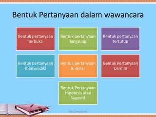 Bentuk Pertanyaan dalam wawancara
Bentuk pertanyaan
terbuka
Bentuk pertanyaan
langsung
Bentuk pertanyaan
tertutup
Bentuk pertanyaan
menyelidiki
Bentuk pertanyaan
Bi-polar
Bentuk Pertanyaan
Cermin
Bentuk Pertanyaan
Hipotesis atau
Sugestif
Mia Dwianna W
 