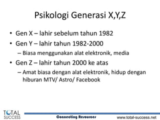 Psikologi Generasi X,Y,Z
• Gen X – lahir sebelum tahun 1982
• Gen Y – lahir tahun 1982-2000
  – Biasa menggunakan alat elektronik, media
• Gen Z – lahir tahun 2000 ke atas
  – Amat biasa dengan alat elektronik, hidup dengan
    hiburan MTV/ Astro/ Facebook




                Connecting Resources   www.total-success.net
 