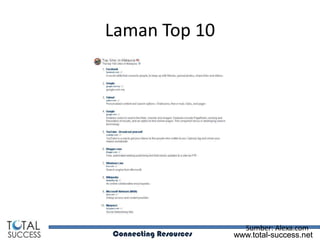 Laman Top 10




                         Sumber: Alexa.com
Connecting Resources   www.total-success.net
 