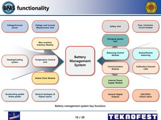 [TEKNOFEST 2024] BMS Issues in Electric-Powered Application[1].pptx