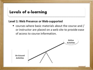 Philippine Society of Distance LearningThe goal of the society is "to pursue the spirit of community among distance educators at a higher level of academic discourse."  Specific objectives include: to promote the growth and development of distance learning through knowledge exchanges, policy formulation, and advocacy;to promote professionalism in the practice of distance learning in the Philippines; 