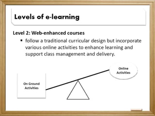 Philippine Society of Distance Learning3.    to stimulate collaboration among local and foreign professionals and practitioners of distance learning; to sponsor scientific meetings and training programs in distance learning on its own or in collaboration with other institutions, including government; to sponsor scientific meetings and training programs in distance learning on its own or in collaboration with other institutions, including government; to publish and disseminate research results, policy papers, and other scientific materials on distance learning in the Philippines. 