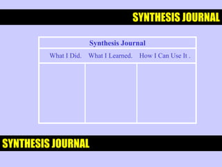 Learning Content: Leaf VenationLearning Experiences:?Illustration/Visual PromptingGraded RecitationNote-TakingResearchVisit To The Botanical Garden Classification Via Matrix ConstructionExperimentationLeaf Tracing & ColoringAlbum MakingLeaf MountingMaking A TerrariumReportingQuiz