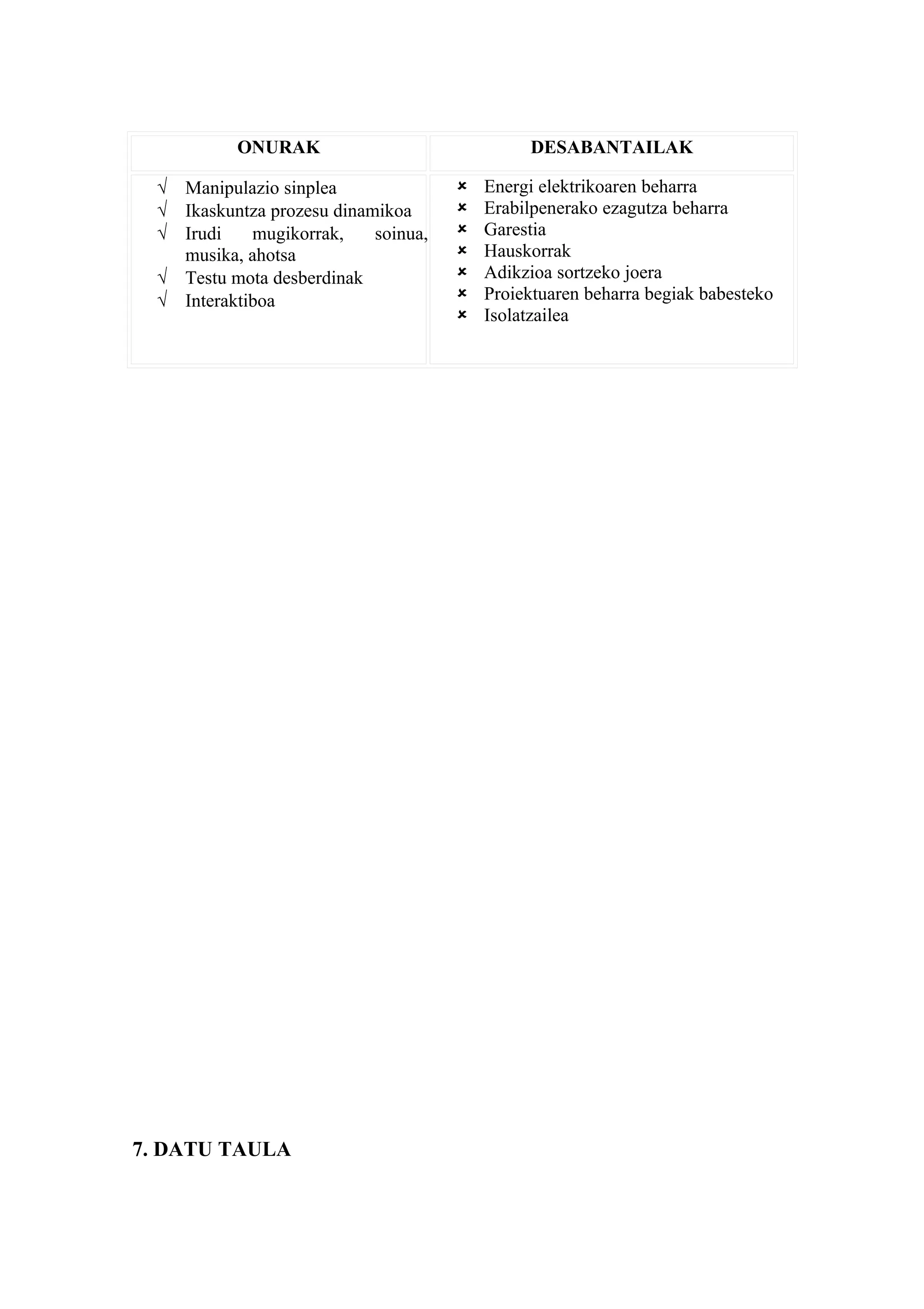 ONURAK                              DESABANTAILAK

  √ Manipulazio sinplea                  Energi elektrikoaren beharra
  √ Ikaskuntza prozesu dinamikoa         Erabilpenerako ezagutza beharra
  √ Irudi    mugikorrak,    soinua,      Garestia
    musika, ahotsa                       Hauskorrak
  √ Testu mota desberdinak               Adikzioa sortzeko joera
  √ Interaktiboa                         Proiektuaren beharra begiak babesteko
                                         Isolatzailea




7. DATU TAULA
 