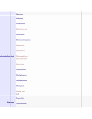 Teknik proses
Ilmukomputer

Kecerdasanbuatan

Teknikfrekuensi radio

Teknikkomputer

Teknikkomputerdanjaringan

Teknikontologi

Teknikpenyiaran

InformasidanKomunikasi

Teknikperangkatlunak
Tekniktelekomunikasi

Teknik website

Teknologiinformasi

Teknologikomputasi

Teknologikomunikasi

Teknologimusik

Teknologi visual
Grafis
Bangunanhijau
Lingkungan
Desainberkelanjutan

 
