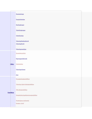 Desainekologis

Energiterbarukan

Ilmulingkungan

Tekniklingkungan

Tekniklanskap

Teknologibatubarabersih
Teknologibersih

Teknologinanohijau
Komunikasimiliter

Peperanganelektronik

Militer

Teknikmiliter

Teknologisiluman

Zeni
Perangkatlunakpendidikan

Teknologi digital dalampendidikan

TIK dalampendidikan
Pendidikan
Dampakteknologidalamsistempendidikan

Pembelajaran multimedia
Kampus virtual

 