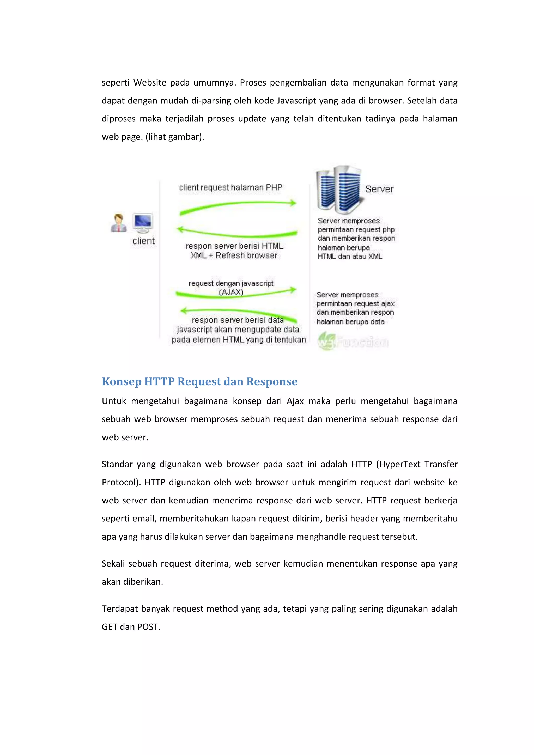 seperti Website pada umumnya. Proses pengembalian data mengunakan format yang
dapat dengan mudah di-parsing oleh kode Javascript yang ada di browser. Setelah data
diproses maka terjadilah proses update yang telah ditentukan tadinya pada halaman
web page. (lihat gambar).

Konsep HTTP Request dan Response
Untuk mengetahui bagaimana konsep dari Ajax maka perlu mengetahui bagaimana
sebuah web browser memproses sebuah request dan menerima sebuah response dari
web server.
Standar yang digunakan web browser pada saat ini adalah HTTP (HyperText Transfer
Protocol). HTTP digunakan oleh web browser untuk mengirim request dari website ke
web server dan kemudian menerima response dari web server. HTTP request berkerja
seperti email, memberitahukan kapan request dikirim, berisi header yang memberitahu
apa yang harus dilakukan server dan bagaimana menghandle request tersebut.
Sekali sebuah request diterima, web server kemudian menentukan response apa yang
akan diberikan.
Terdapat banyak request method yang ada, tetapi yang paling sering digunakan adalah
GET dan POST.

 