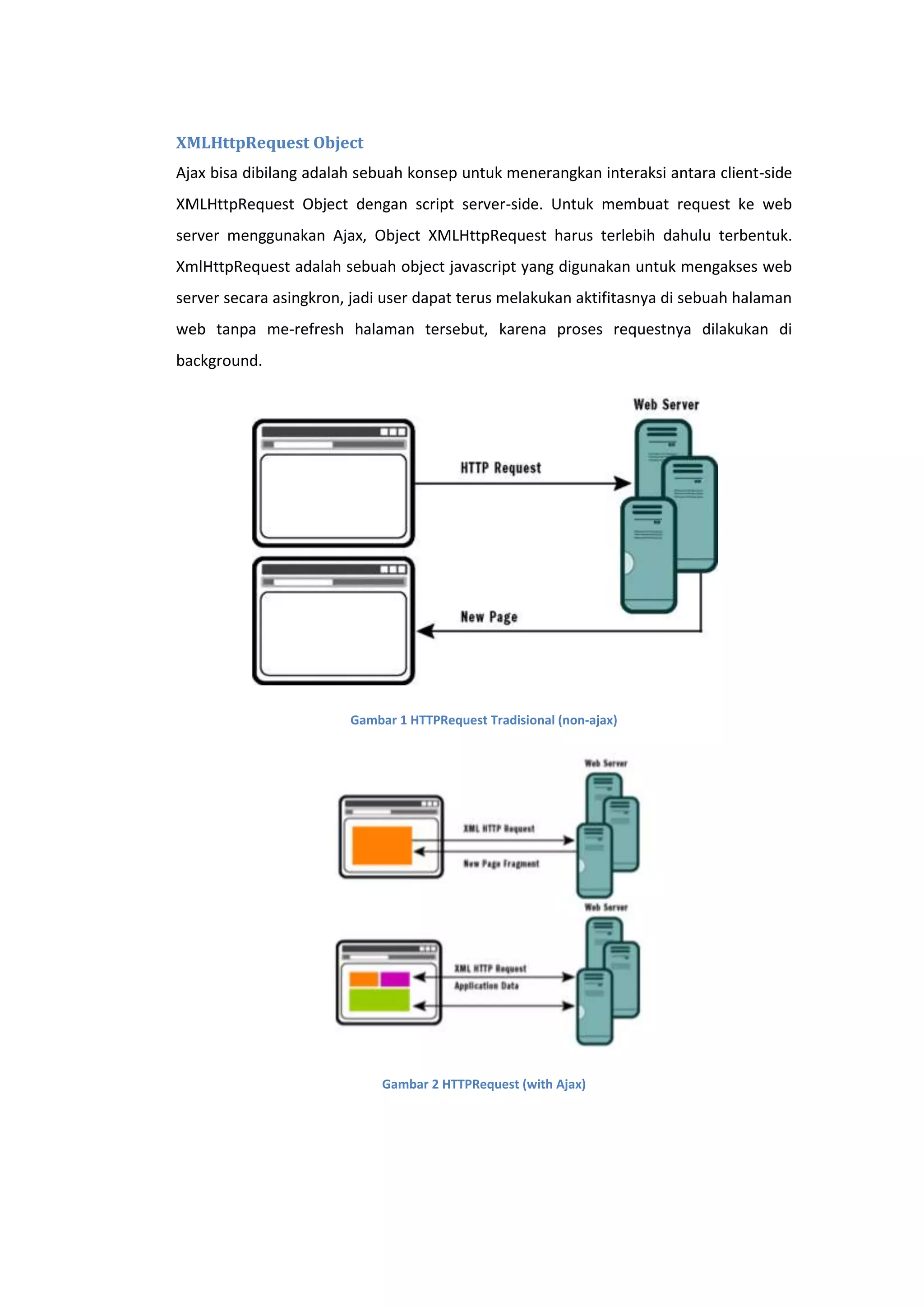 XMLHttpRequest Object
Ajax bisa dibilang adalah sebuah konsep untuk menerangkan interaksi antara client-side
XMLHttpRequest Object dengan script server-side. Untuk membuat request ke web
server menggunakan Ajax, Object XMLHttpRequest harus terlebih dahulu terbentuk.
XmlHttpRequest adalah sebuah object javascript yang digunakan untuk mengakses web
server secara asingkron, jadi user dapat terus melakukan aktifitasnya di sebuah halaman
web tanpa me-refresh halaman tersebut, karena proses requestnya dilakukan di
background.

Gambar 1 HTTPRequest Tradisional (non-ajax)

Gambar 2 HTTPRequest (with Ajax)

 