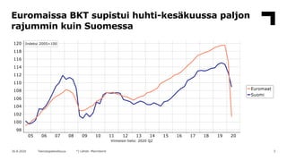 Teknologiateollisuuden / Suomen talousnäkymät, elokuu 2020