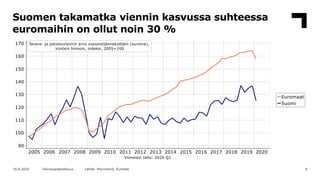 Teknologiateollisuuden / Suomen talousnäkymät, elokuu 2020