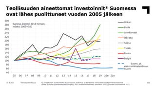 Teollisuuden aineettomat investoinnit* Suomessa
ovat lähes puolittuneet vuoden 2005 jälkeen
111
10.8.2021 Teknologiateolli...