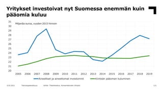 Yritykset investoivat nyt Suomessa enemmän kuin
pääomia kuluu
121
10.8.2021 Teknologiateollisuus Lähde: Tilastokeskus, Kan...