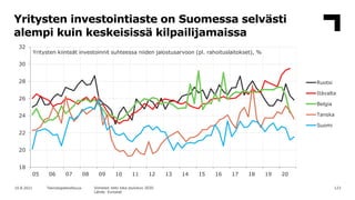 123
10.8.2021 Teknologiateollisuus Viimeisin tieto loka-joulukuu 2020.
Lähde: Eurostat
Yritysten investointiaste on Suomes...