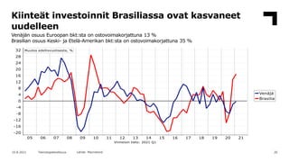 26
10.8.2021 Teknologiateollisuus Lähde: Macrobond
Kiinteät investoinnit Brasiliassa ovat kasvaneet
uudelleen
Venäjän osuu...