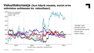 Valuuttakursseja (kun käyrä nousee, euron arvo
vahvistuu suhteessa ko. valuuttaan)
31
10.8.2021 Teknologiateollisuus Lähde...