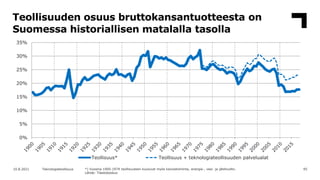 Teollisuuden osuus bruttokansantuotteesta on
Suomessa historiallisen matalalla tasolla
95
10.8.2021 Teknologiateollisuus *...