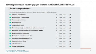 Teknologiateollisuus kevään työpajan tuloksia: ILMIÖIDEN ÄÄNESTYSTULOS
FUTURESPLATFORM.com 5
 