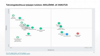FUTURESPLATFORM.com
Teknologiateollisuus työpajan tuloksia: AIKAJÄNNE JA VAIKUTUS
6
 