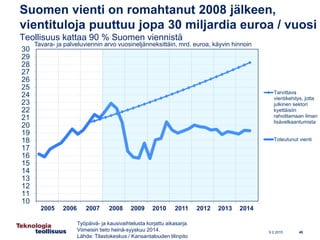 9.2.2015
Suomen vienti on romahtanut 2008 jälkeen,
vientituloja puuttuu jopa 30 miljardia euroa / vuosi
Teollisuus kattaa ...