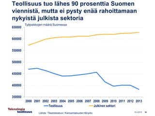 Teollisuus tuo lähes 90 prosenttia Suomen
viennistä, mutta ei pysty enää rahoittamaan
nykyistä julkista sektoria
350000
40...