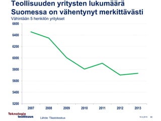 Teollisuuden yritysten lukumäärä
Suomessa on vähentynyt merkittävästi
Vähintään 5 henkilön yritykset
5200
5400
5600
5800
6...