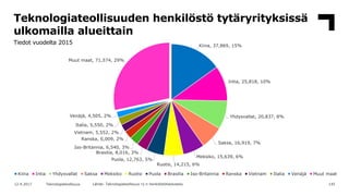 Teknologiateollisuuden / Suomen talousnäkymät, huhtikuu 2017