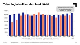 Teknologiateollisuuden henkilöstö
10110.6.2019 Teknologiateollisuus Lähde: Tilastokeskus, Teknologiateollisuus ry:n henkil...
