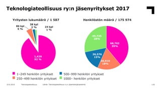 Teknologiateollisuus ry:n jäsenyritykset 2017
11810.6.2019 Teknologiateollisuus Lähde: Teknologiateollisuus ry:n jäsentiet...