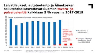 Laivatilaukset, autotuotanto ja Äänekosken
sellutehdas kasvattavat Suomen tavara- ja
palveluvientiä kaikkiaan 5 % vuosina ...