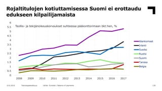 Rojaltitulojen kotiuttamisessa Suomi ei erottaudu
edukseen kilpailijamaista
13010.6.2019 Teknologiateollisuus Lähde: Euros...