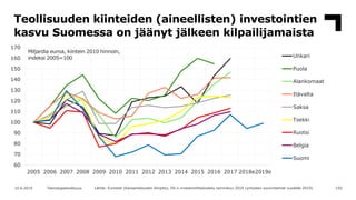 Teollisuuden kiinteiden (aineellisten) investointien
kasvu Suomessa on jäänyt jälkeen kilpailijamaista
15010.6.2019 Teknol...