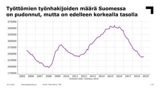 Työttömien työnhakijoiden määrä Suomessa
on pudonnut, mutta on edelleen korkealla tasolla
17910.6.2019 Teknologiateollisuu...
