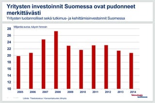 21.10.201573
Yritysten investoinnit Suomessa ovat pudonneet
merkittävästi
Yritysten tuotannolliset sekä tutkimus- ja kehit...