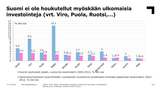 Suomi ei ole houkutellut myöskään ulkomaisia
investointeja (vrt. Viro, Puola, Ruotsi,…)
12517.10.2018 Teknologiateollisuus...