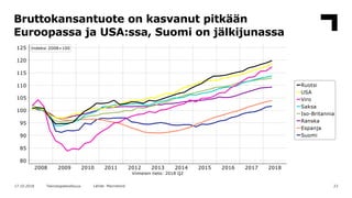 Bruttokansantuote on kasvanut pitkään
Euroopassa ja USA:ssa, Suomi on jälkijunassa
2317.10.2018 Teknologiateollisuus Lähde...