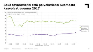 Teknologiateollisuuden / Suomen talousnäkymät, maaliskuu 2018