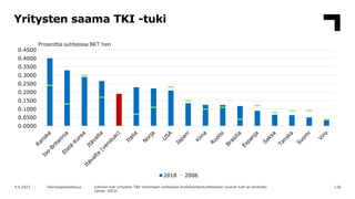 Teknologiateollisuuden / Suomen talousnäkymät
