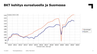 Teknologiateollisuuden / Suomen talousnäkymät