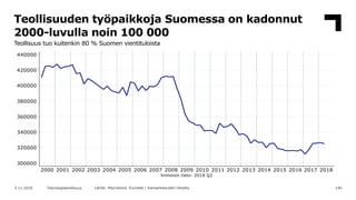 Teknologiateollisuuden / Suomen talousnäkymät, marraskuu 2018