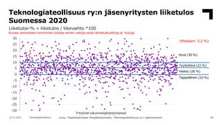 Teknologiateollisuuden / Suomen talousnäkymät, marraskuu 2021