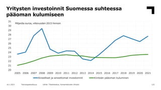 Yritysten investoinnit Suomessa suhteessa
pääoman kulumiseen
125
16.1.2023 Teknologiateollisuus Lähde: Tilastokeskus, Kans...