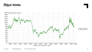 Öljyn hinta
34
16.1.2023 Teknologiateollisuus Lähde: Macrobond, Brent
 