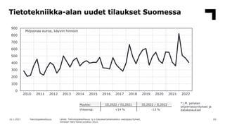 Tietotekniikka-alan uudet tilaukset Suomessa
60
16.1.2023 Teknologiateollisuus Lähde: Teknologiateollisuus ry:n tilauskant...