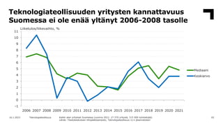65
16.1.2023 Teknologiateollisuus
Teknologiateollisuuden yritysten kannattavuus
Suomessa ei ole enää yltänyt 2006-2008 tas...