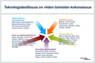 Teknologiateollisuus on viiden toimialan kokonaisuus
Kone- ja metallituoteteollisuus
Abloy, Cargotec, Finn-Power,
Fiskars, Glaston, Kone,
Konecranes, Metso, Meyer Turku,
Normet, Oras, Patria, Pemamek,
Ponsse, Stala, Valmet, Valtra,
Wärtsilä…
Elektroniikka- ja
sähköteollisuus
ABB, Ensto, Microsoft Mobile,
Murata Electronics, Nokia,
Planmeca, Polar Electro,
Suunto, Vacon, Vaisala…
Tietotekniikka-ala
Affecto, Basware, Bilot, CGI,
Comptel, Digia, Efecte, Enfo,
F-Secure, Fujitsu Finland,
IBM, Innofactor, Knowit,
Microsoft, Nixu, Tieto…
Metallien jalostus
Boliden, Componenta,
Kuusakoski, Luvata,
Outokumpu, Outotec, Ovako,
Sacotec, SSAB …
Suunnittelu ja konsultointi
A-Insinöörit, Citec, Elomatic,
Etteplan, FCG, Granlund, Neste
Jacobs, Pöyry, Ramboll,
Rejlers, SITO, SWECO, WSP...
11.5.2016
 