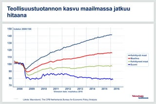 11.5.2016
Teollisuustuotannon kasvu maailmassa jatkuu
hitaana
Lähde: Macrobond, The CPB Netherlands Bureau for Economic Policy Analysis
 